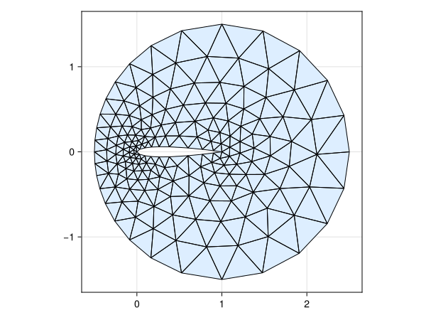 Example block output