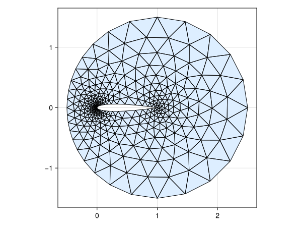 Example block output