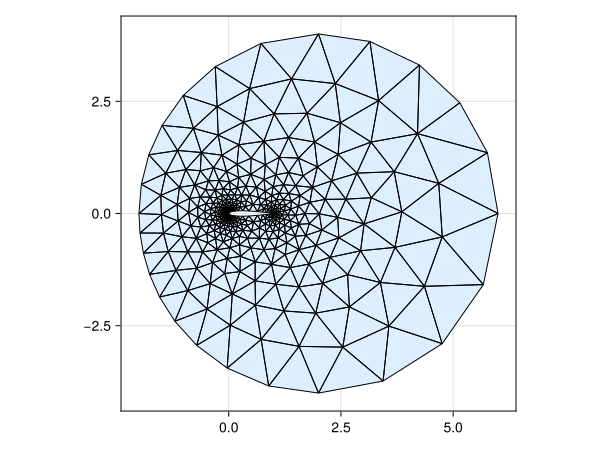 Example block output