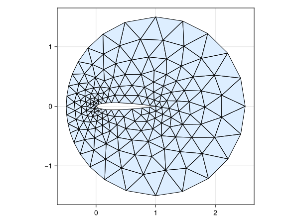 Example block output