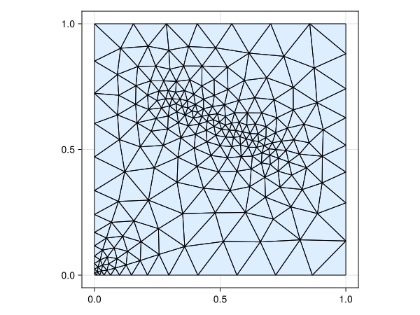 Example block output