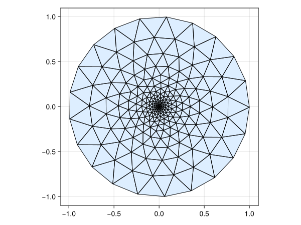 Example block output