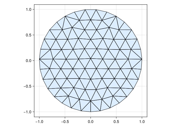 Example block output
