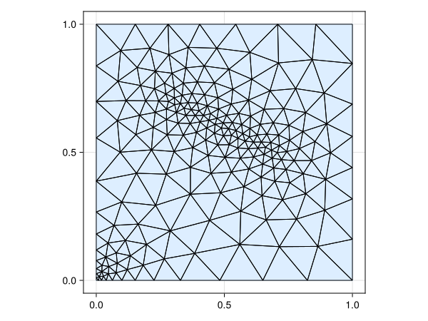 Example block output