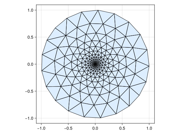 Example block output
